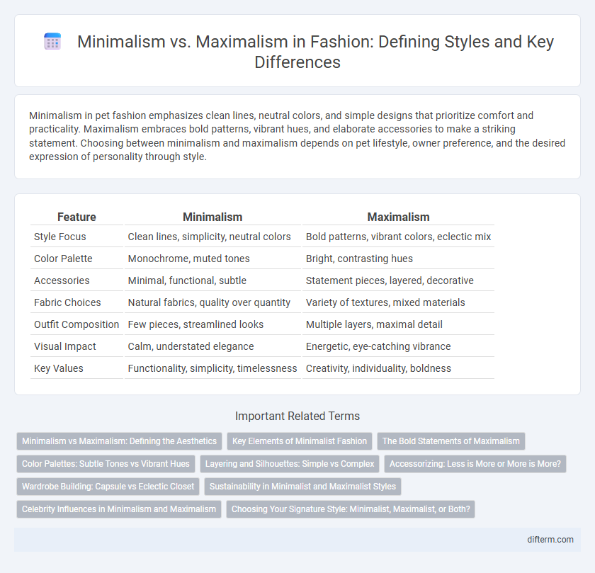 Minimalism vs. Maximalism in Fashion: Defining Styles and Key Differences