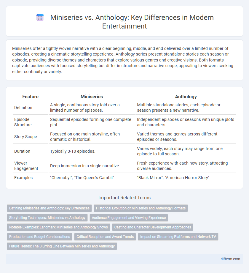 Miniseries vs. Anthology: Key Differences in Modern Entertainment