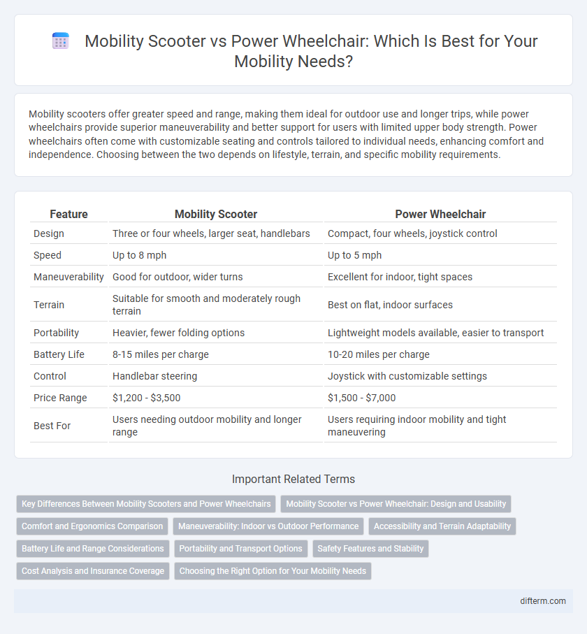Mobility Scooter vs Power Wheelchair: Which Is Best for Your Mobility Needs?