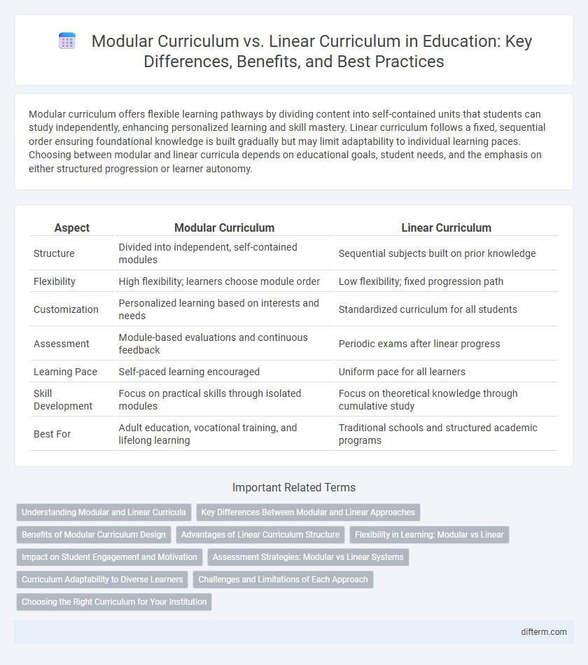 Modular Curriculum vs. Linear Curriculum in Education: Key Differences, Benefits, and Best Practices
