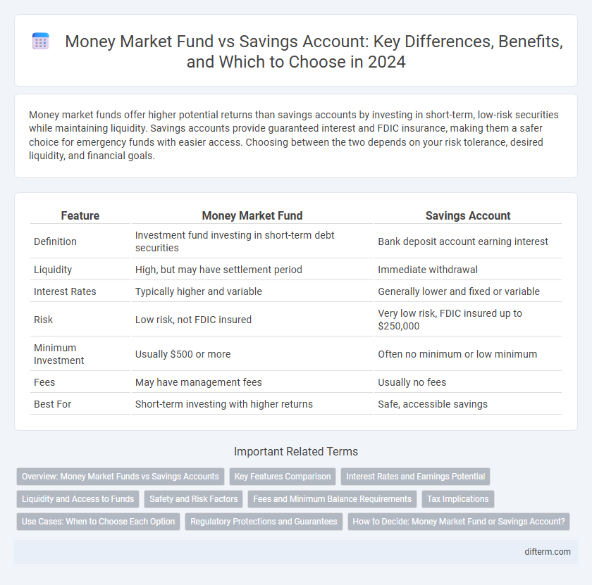 Money Market Fund vs Savings Account: Key Differences, Benefits, and Which to Choose in 2024