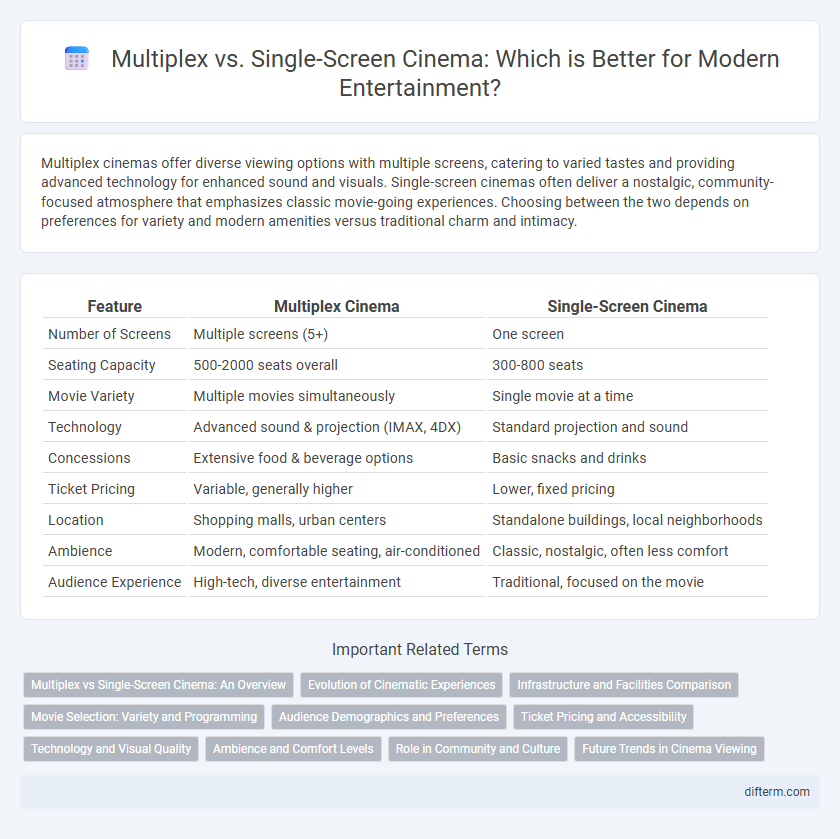 Multiplex vs. Single-Screen Cinema: Which is Better for Modern Entertainment?