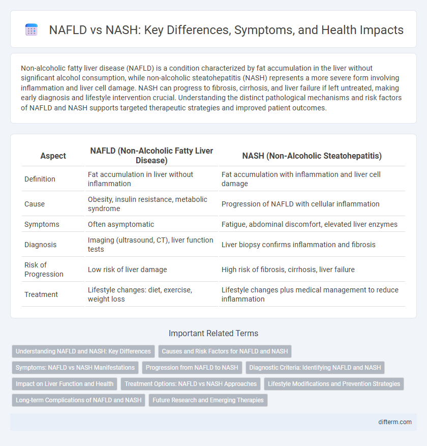 NAFLD vs NASH: Key Differences, Symptoms, and Health Impacts