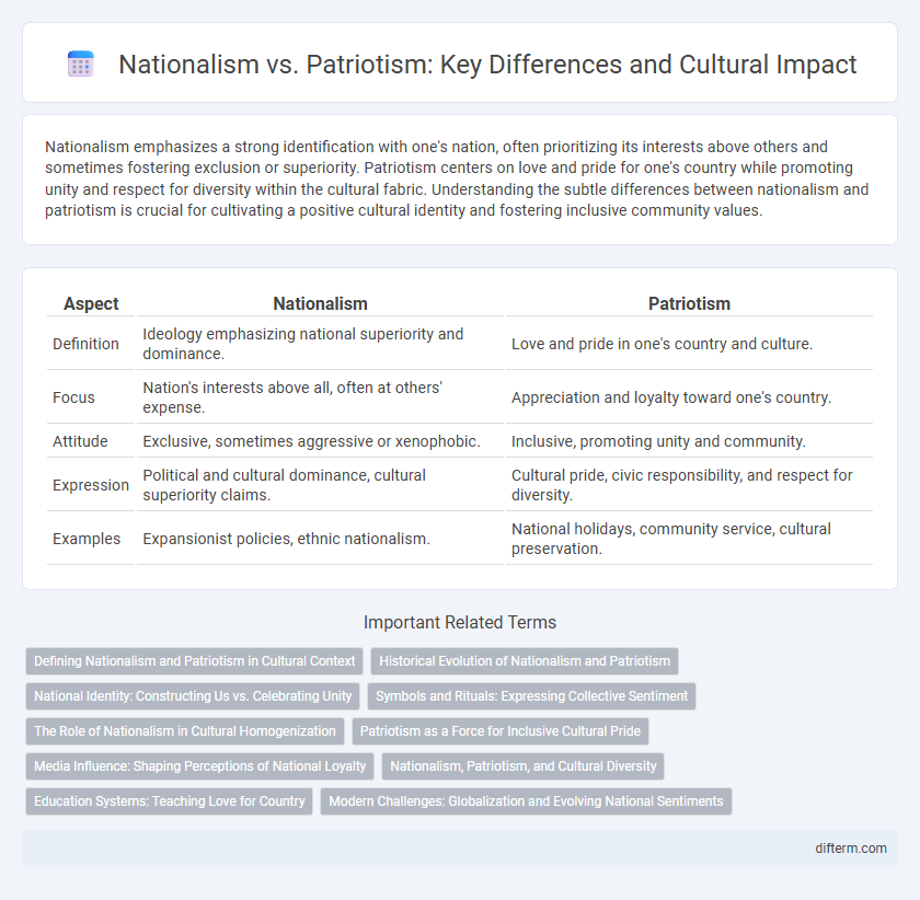 Nationalism vs. Patriotism: Key Differences and Cultural Impact