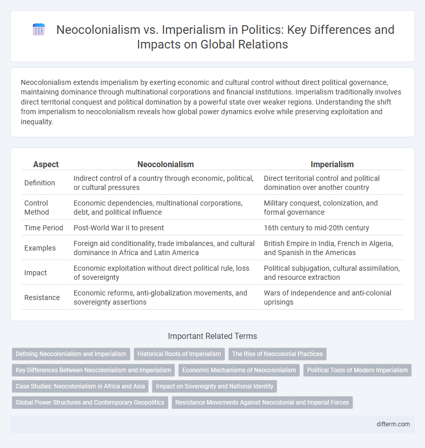 Neocolonialism vs. Imperialism in Politics: Key Differences and Impacts on Global Relations