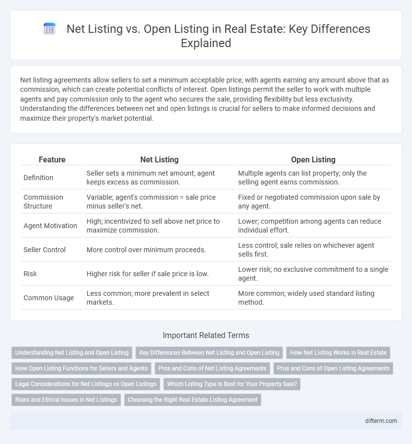 Net Listing vs. Open Listing in Real Estate: Key Differences Explained