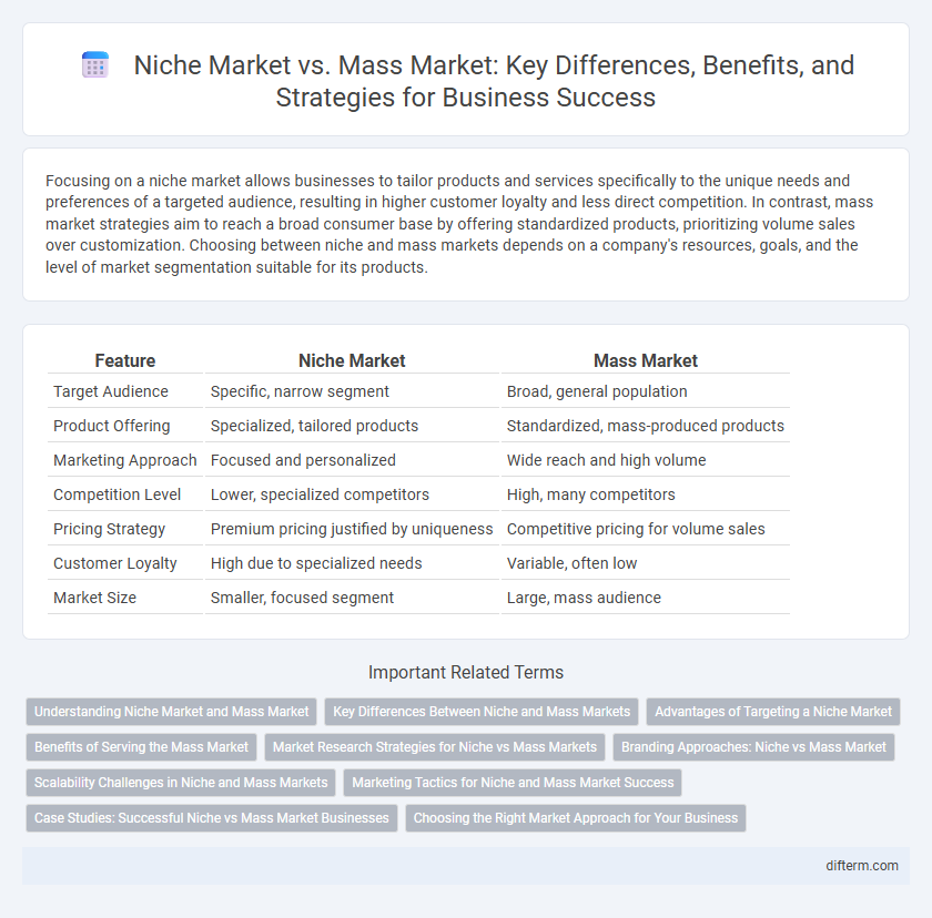 Niche Market vs. Mass Market: Key Differences, Benefits, and Strategies for Business Success