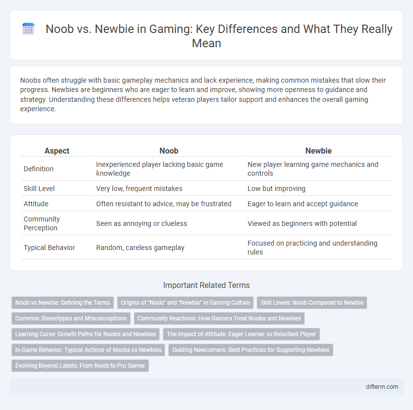 Noob vs. Newbie in Gaming: Key Differences and What They Really Mean