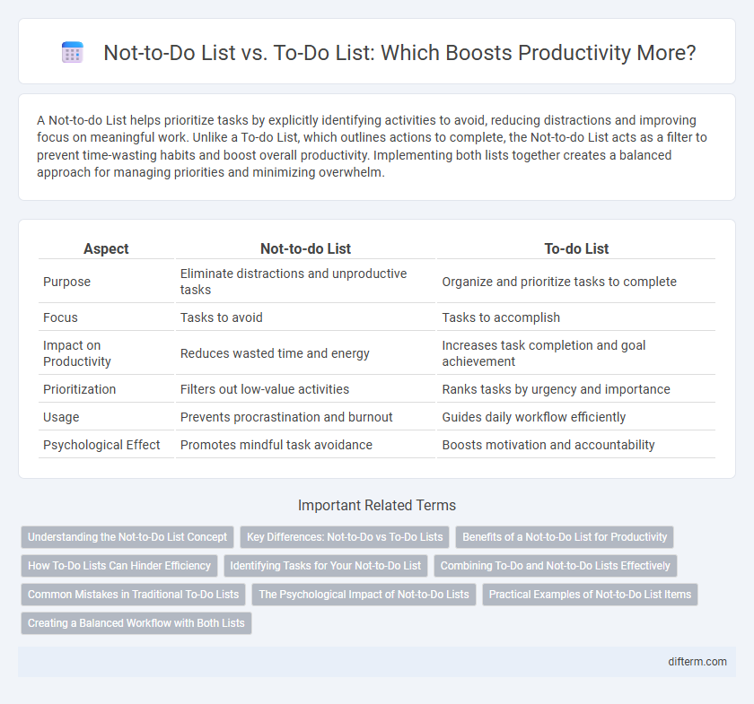 Not-to-Do List vs. To-Do List: Which Boosts Productivity More?