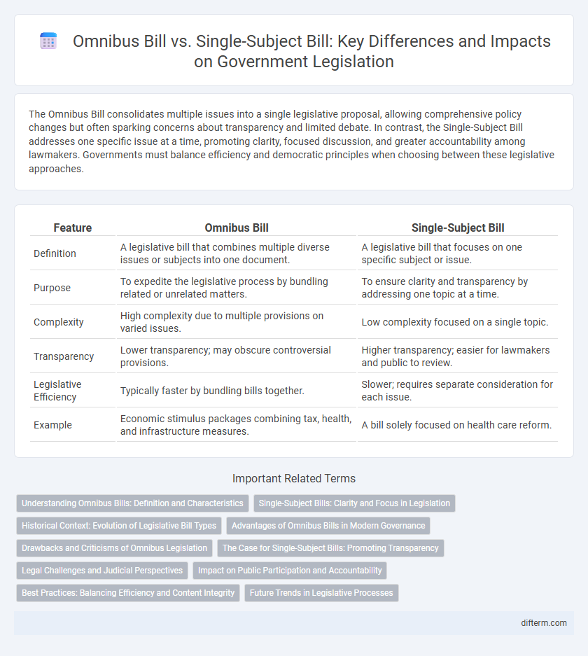 Omnibus Bill vs. Single-Subject Bill: Key Differences and Impacts on Government Legislation