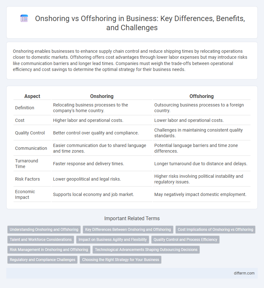 Onshoring vs Offshoring in Business: Key Differences, Benefits, and Challenges