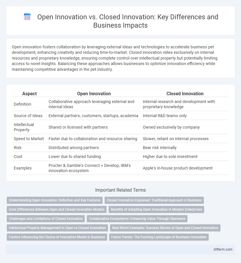 Open Innovation vs. Closed Innovation: Key Differences and Business Impacts