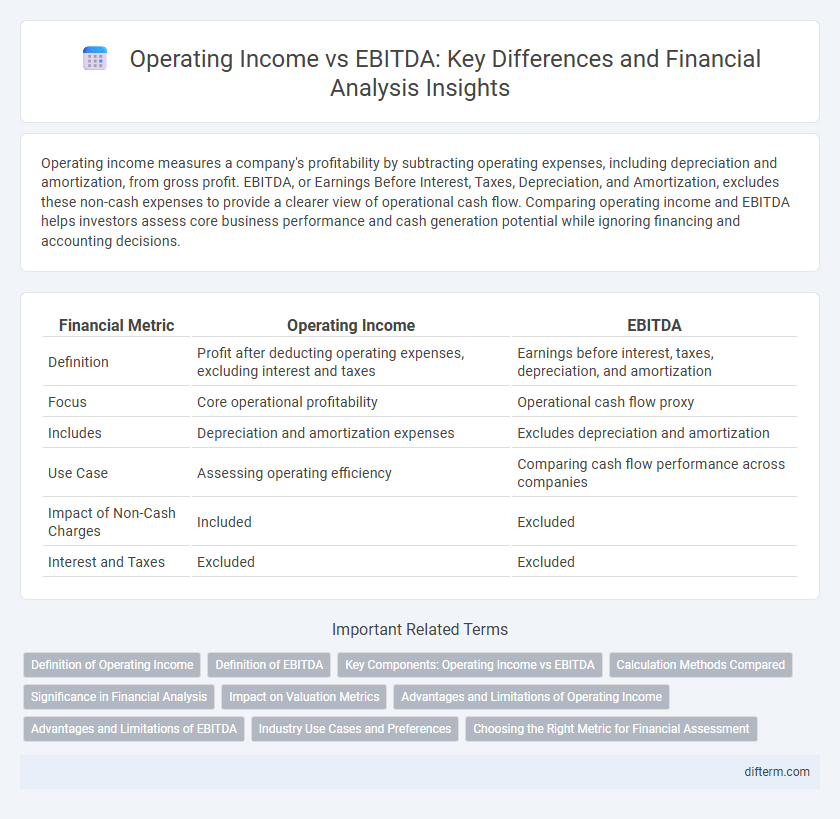 Operating Income vs EBITDA: Key Differences and Financial Analysis Insights