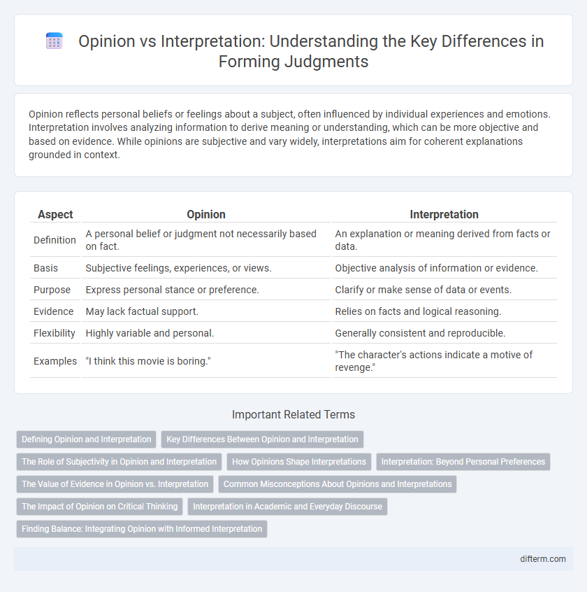 Opinion vs Interpretation: Understanding the Key Differences in Forming Judgments