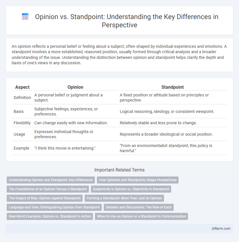 Opinion vs. Standpoint: Understanding the Key Differences in Perspective