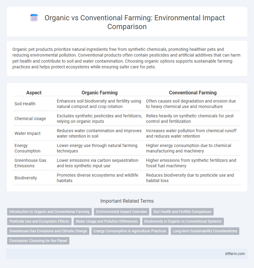 Organic vs Conventional Farming: Environmental Impact Comparison