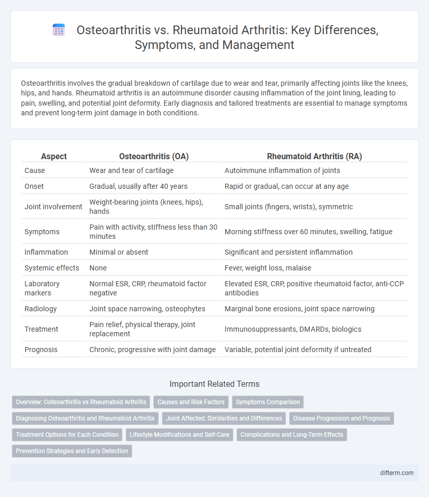 Osteoarthritis vs. Rheumatoid Arthritis: Key Differences, Symptoms, and Management
