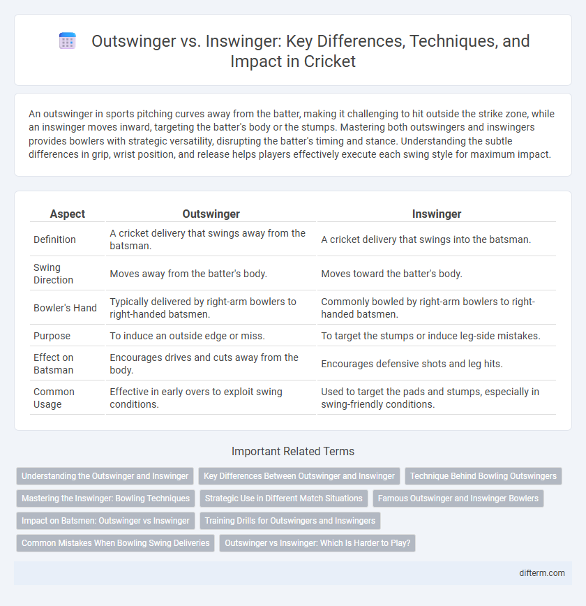 Outswinger vs. Inswinger: Key Differences, Techniques, and Impact in Cricket