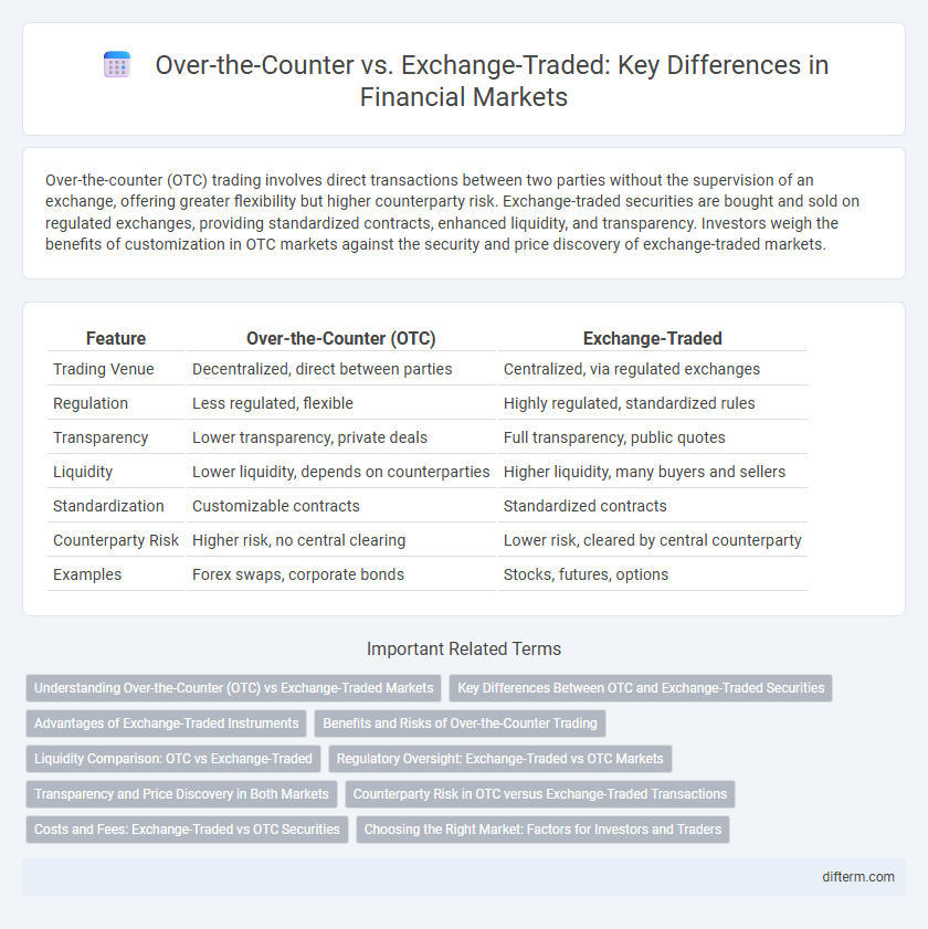 Over-the-Counter vs. Exchange-Traded: Key Differences in Financial Markets