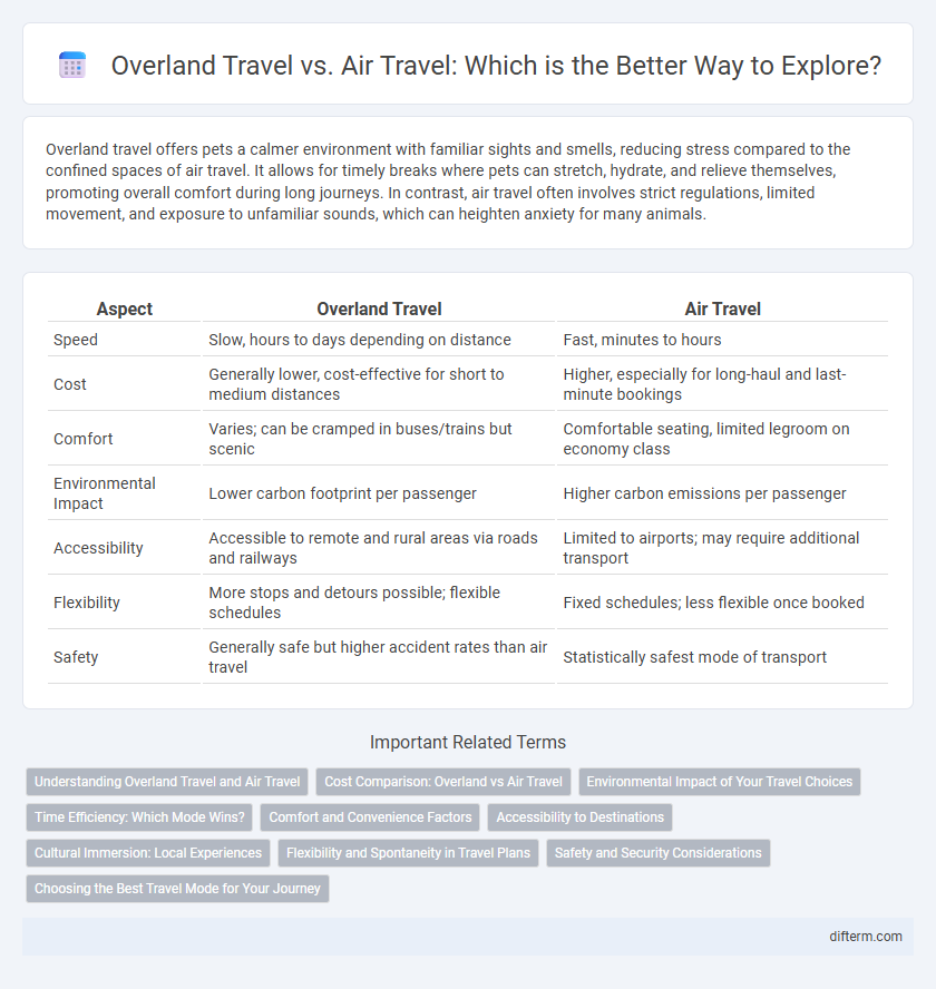 Overland Travel vs. Air Travel: Which is the Better Way to Explore?