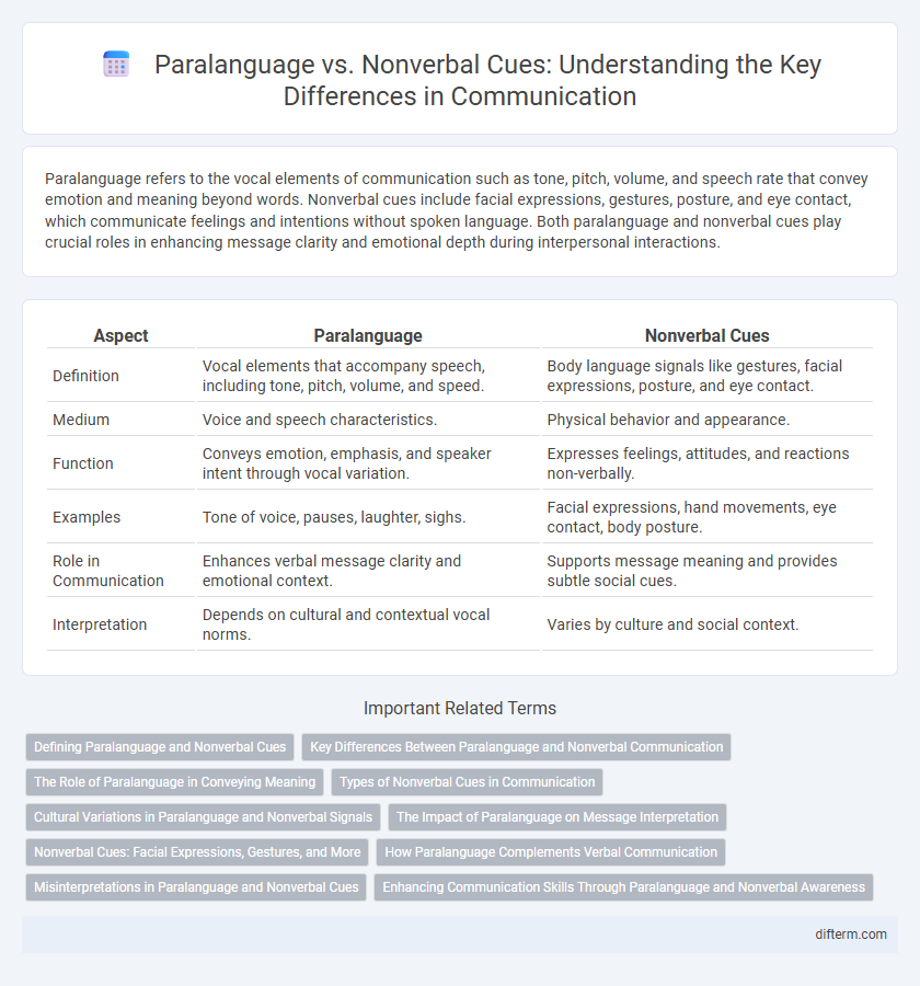 Paralanguage vs. Nonverbal Cues: Understanding the Key Differences in Communication