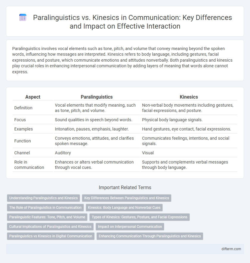 Paralinguistics vs. Kinesics in Communication: Key Differences and Impact on Effective Interaction