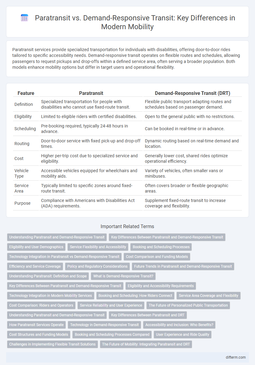 Paratransit vs. Demand-Responsive Transit: Key Differences in Modern Mobility