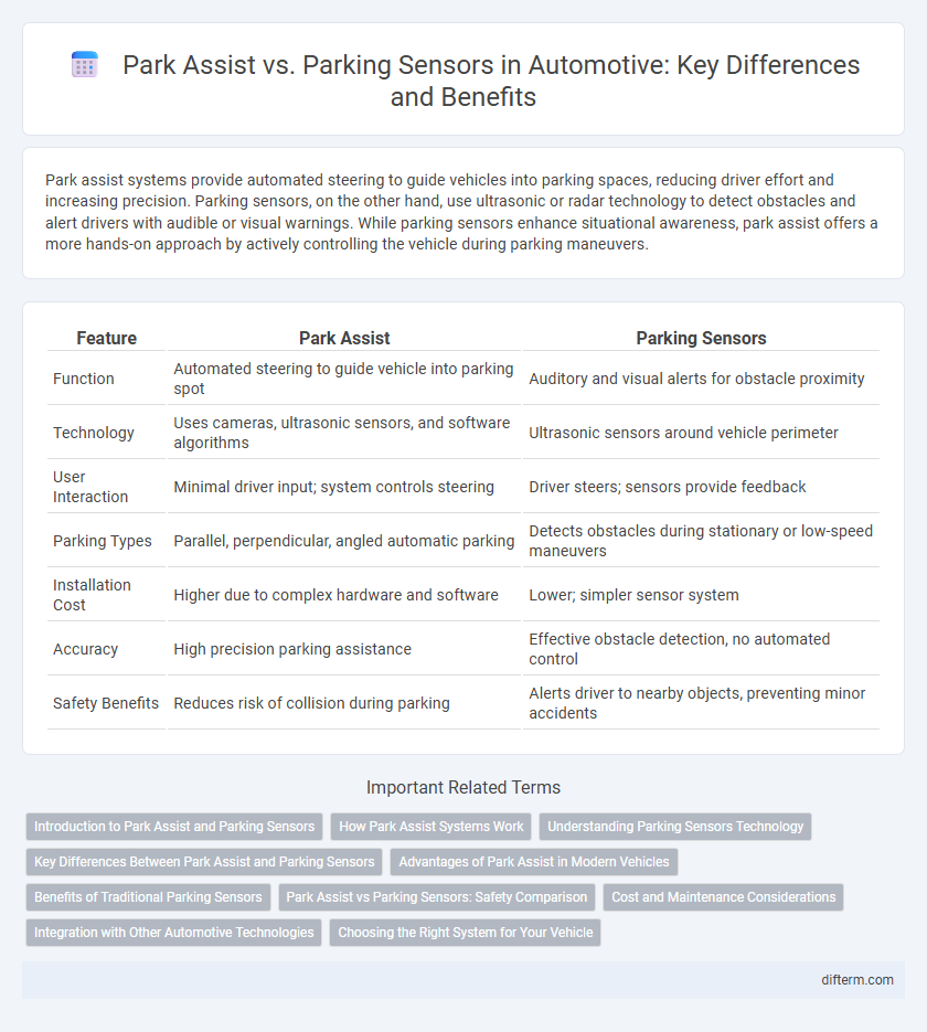 Park Assist vs. Parking Sensors in Automotive: Key Differences and Benefits