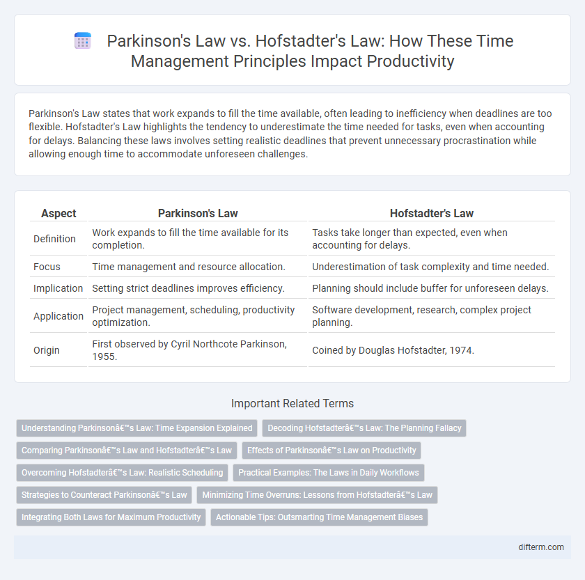 Parkinson's Law vs. Hofstadter's Law: How These Time Management Principles Impact Productivity