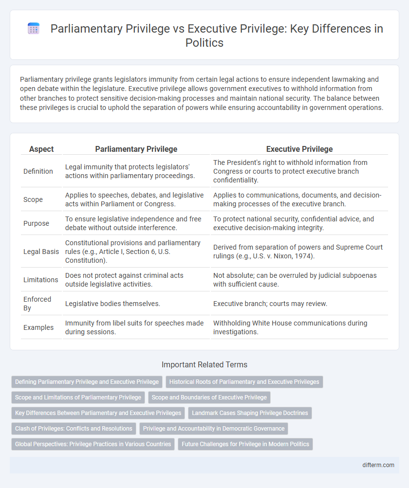 Parliamentary Privilege vs Executive Privilege: Key Differences in Politics