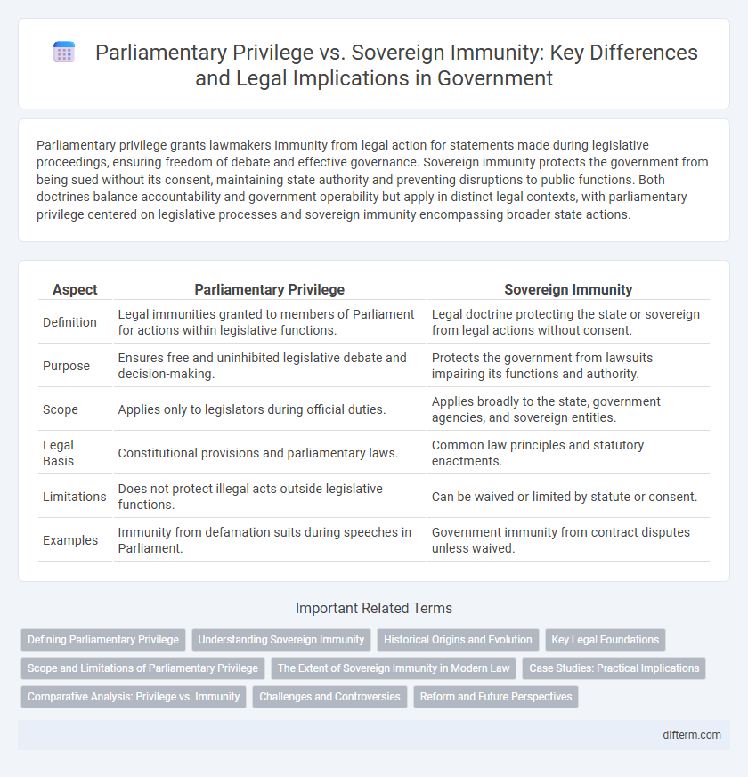 Parliamentary Privilege vs. Sovereign Immunity: Key Differences and Legal Implications in Government