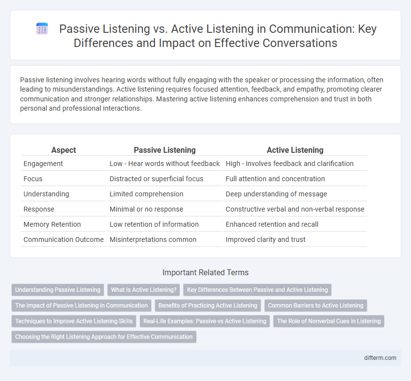 Passive Listening vs. Active Listening in Communication: Key Differences and Impact on Effective Conversations