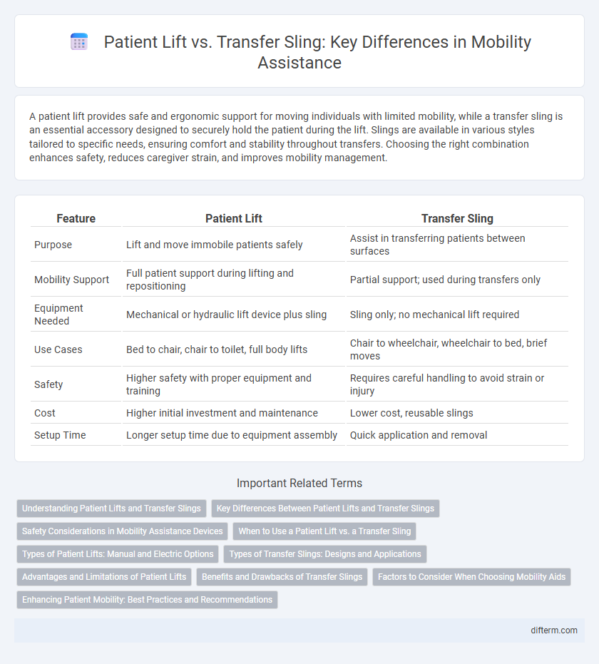 Patient Lift vs. Transfer Sling: Key Differences in Mobility Assistance
