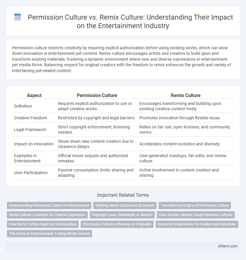Permission Culture vs. Remix Culture: Understanding Their Impact on the Entertainment Industry