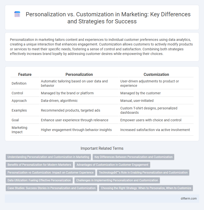 Personalization vs. Customization in Marketing: Key Differences and Strategies for Success