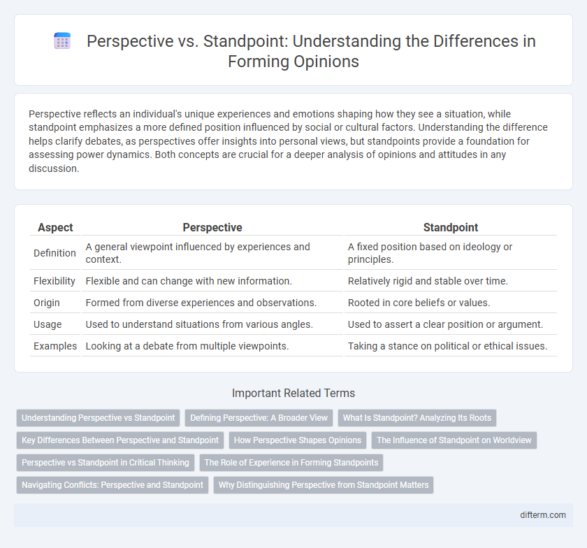 Perspective vs. Standpoint: Understanding the Differences in Forming Opinions