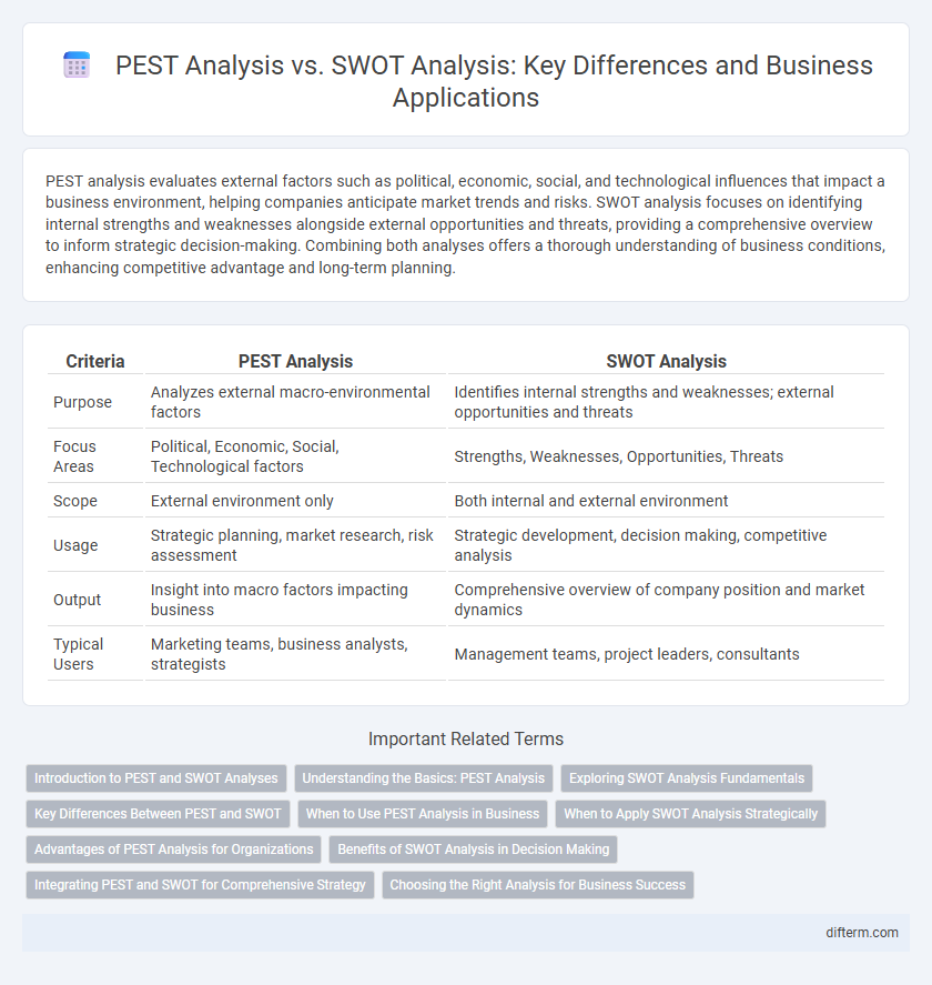 PEST Analysis vs. SWOT Analysis: Key Differences and Business Applications