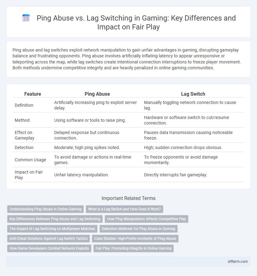 Ping Abuse vs. Lag Switching in Gaming: Key Differences and Impact on Fair Play