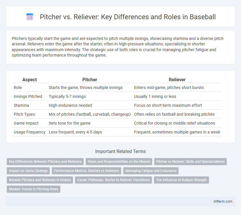 Pitcher vs. Reliever: Key Differences and Roles in Baseball