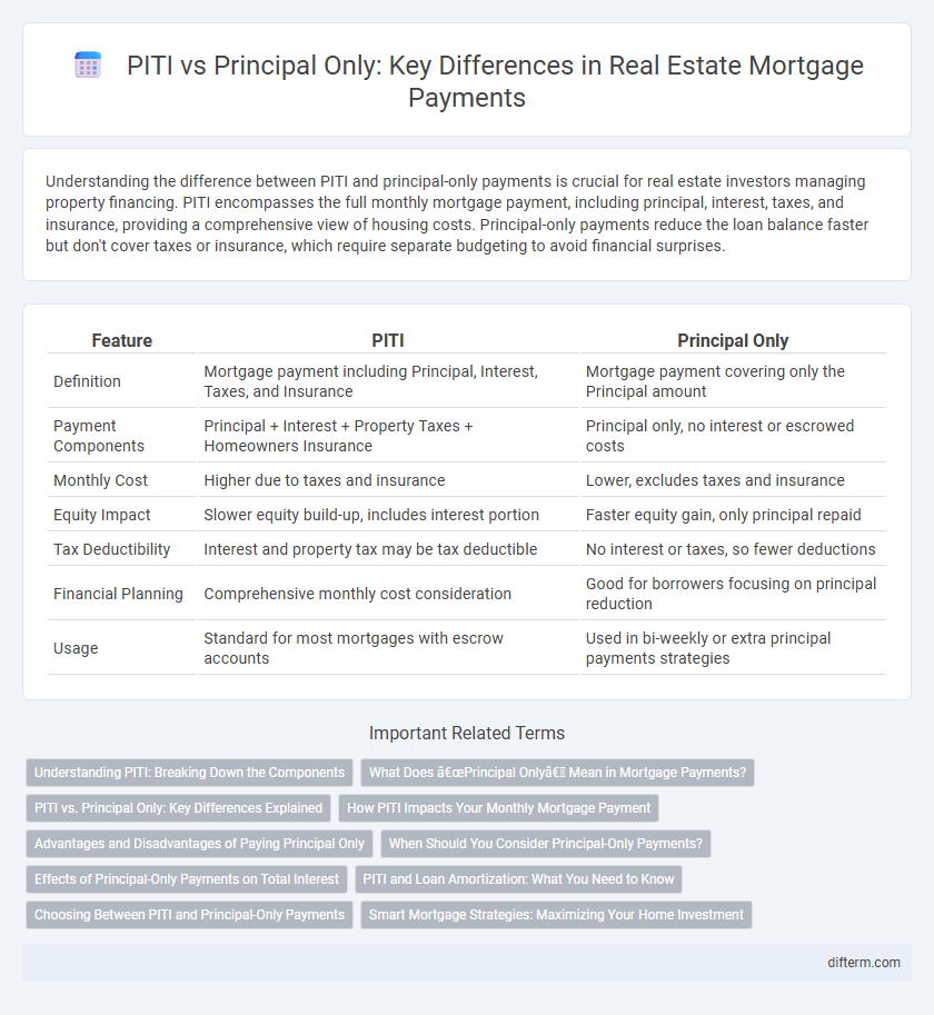 PITI vs Principal Only: Key Differences in Real Estate Mortgage Payments