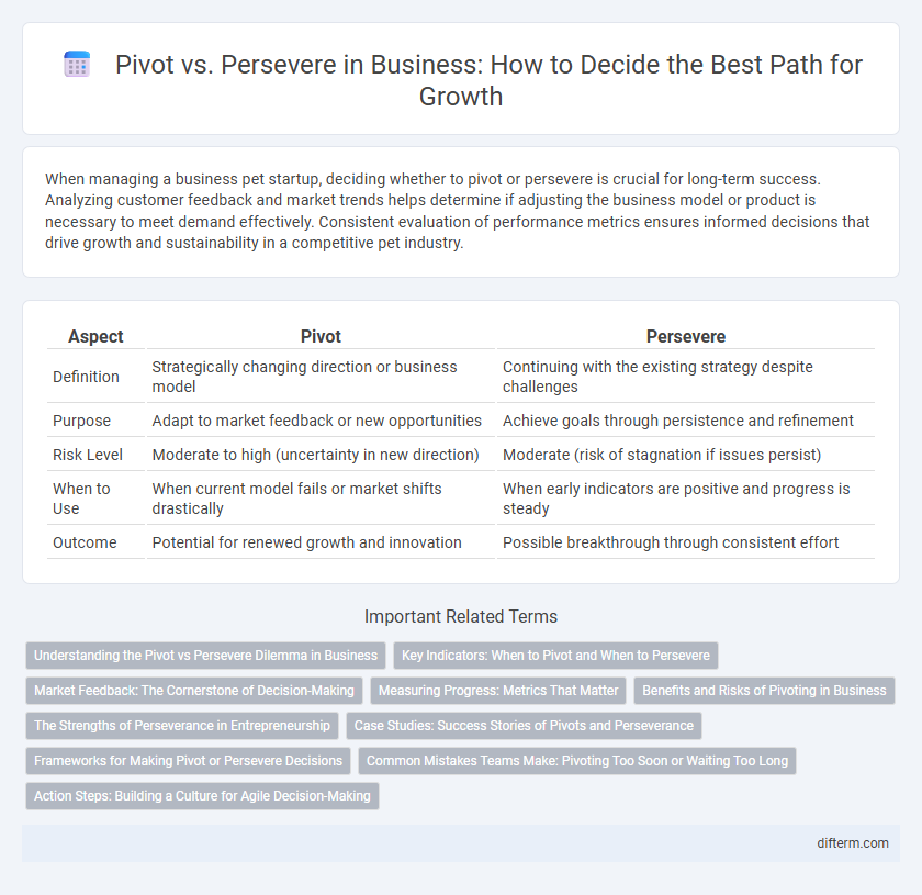 Pivot vs. Persevere in Business: How to Decide the Best Path for Growth