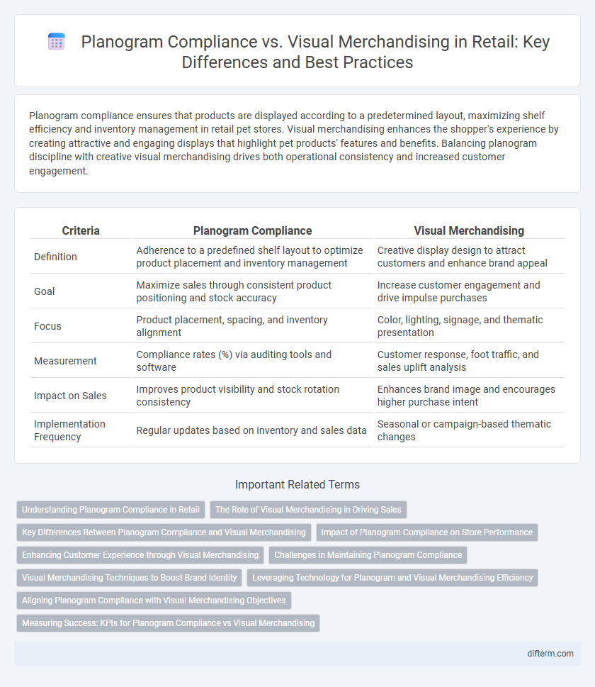 Planogram Compliance vs. Visual Merchandising in Retail: Key Differences and Best Practices
