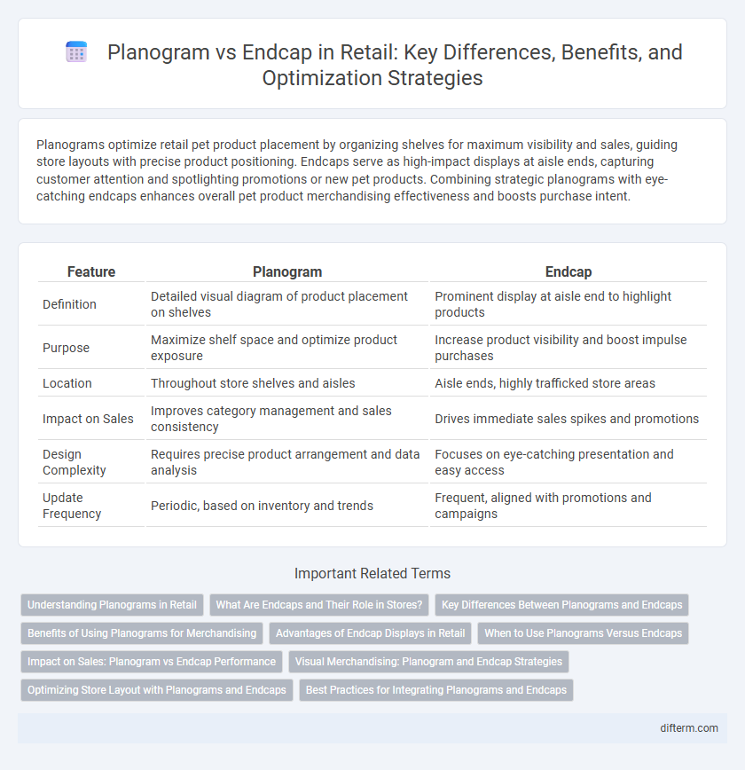 Planogram vs Endcap in Retail: Key Differences, Benefits, and Optimization Strategies