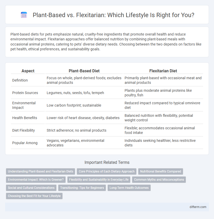 Plant-Based vs. Flexitarian: Which Lifestyle Is Right for You?