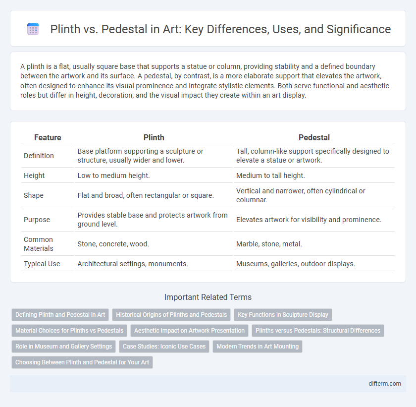 Plinth vs. Pedestal in Art: Key Differences, Uses, and Significance