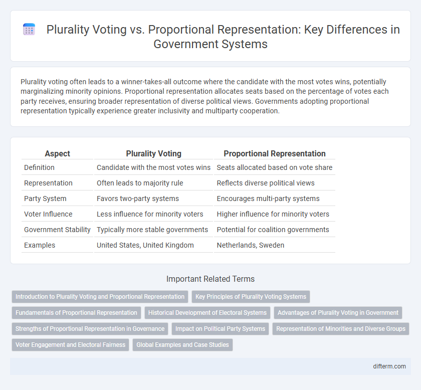 Plurality Voting vs. Proportional Representation: Key Differences in Government Systems