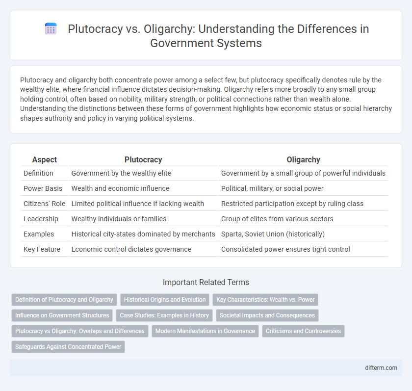 Plutocracy vs. Oligarchy: Understanding the Differences in Government Systems
