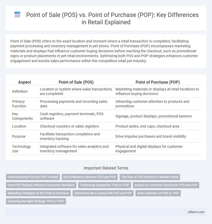 Point of Sale (POS) vs. Point of Purchase (POP): Key Differences in Retail Explained