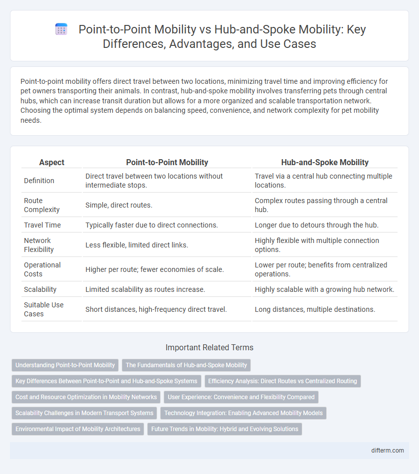 Point-to-Point Mobility vs Hub-and-Spoke Mobility: Key Differences, Advantages, and Use Cases
