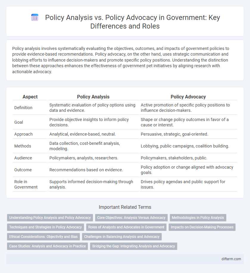 Policy Analysis vs. Policy Advocacy in Government: Key Differences and Roles